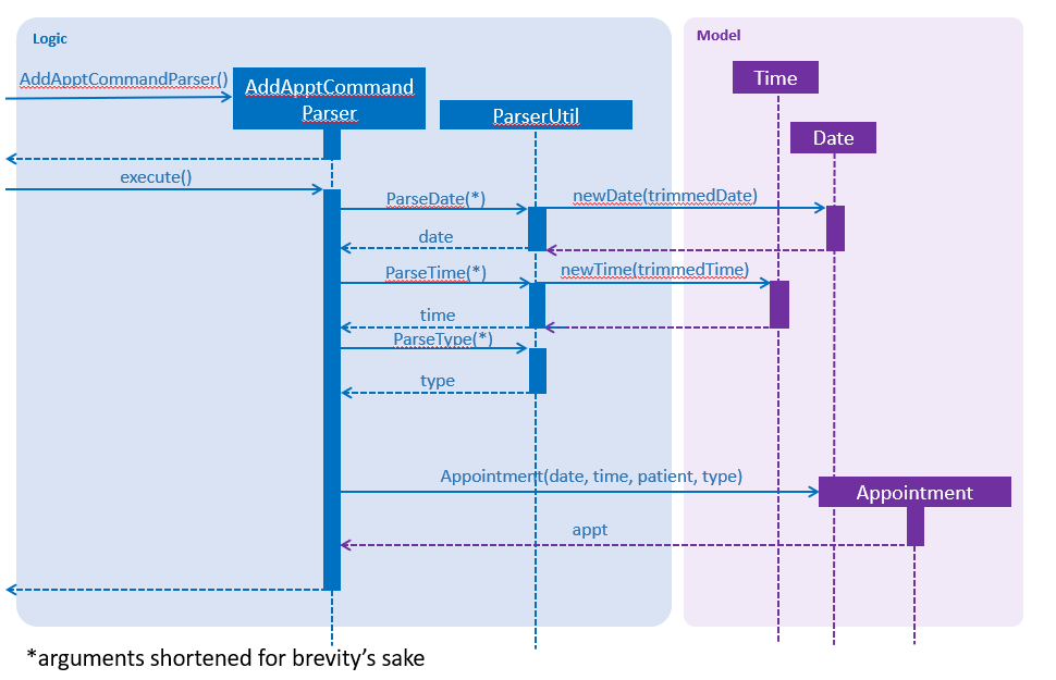 AddApptSequenceDiagram