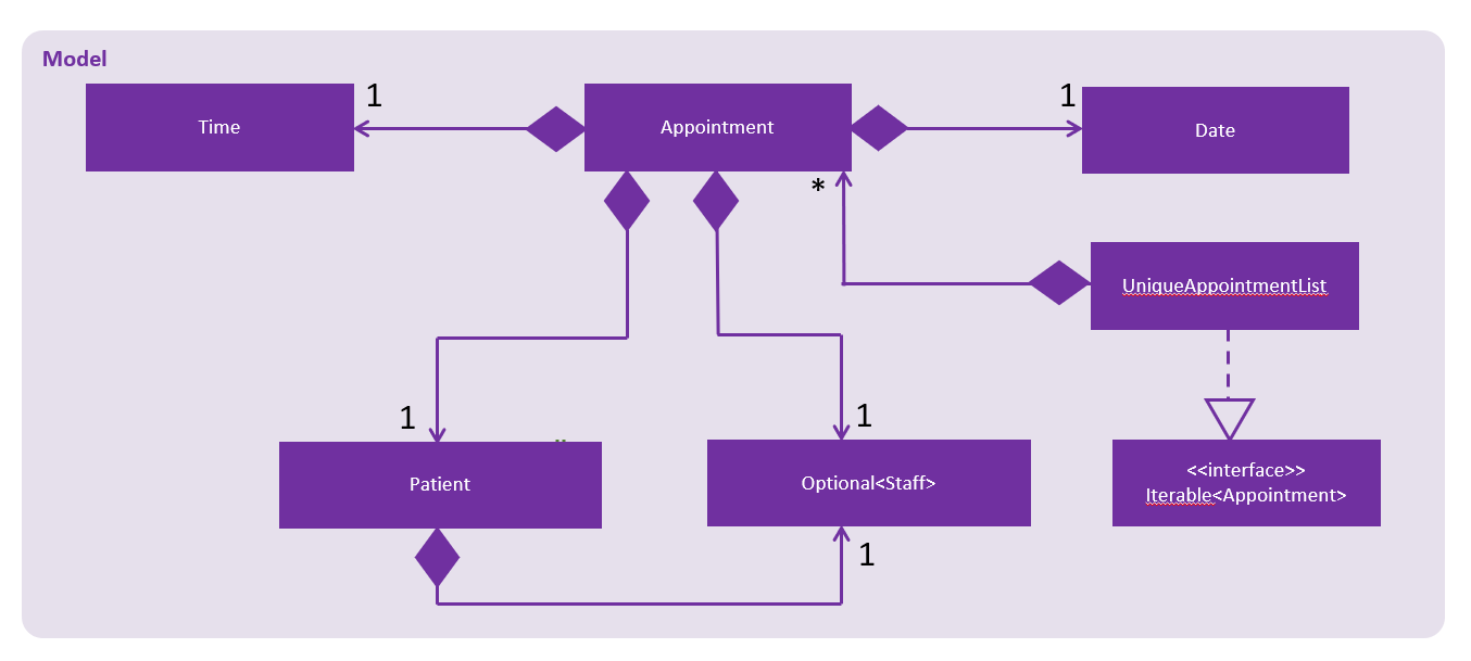 ApptClassDiagram