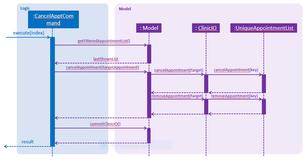 CancelApptSequenceDiagram