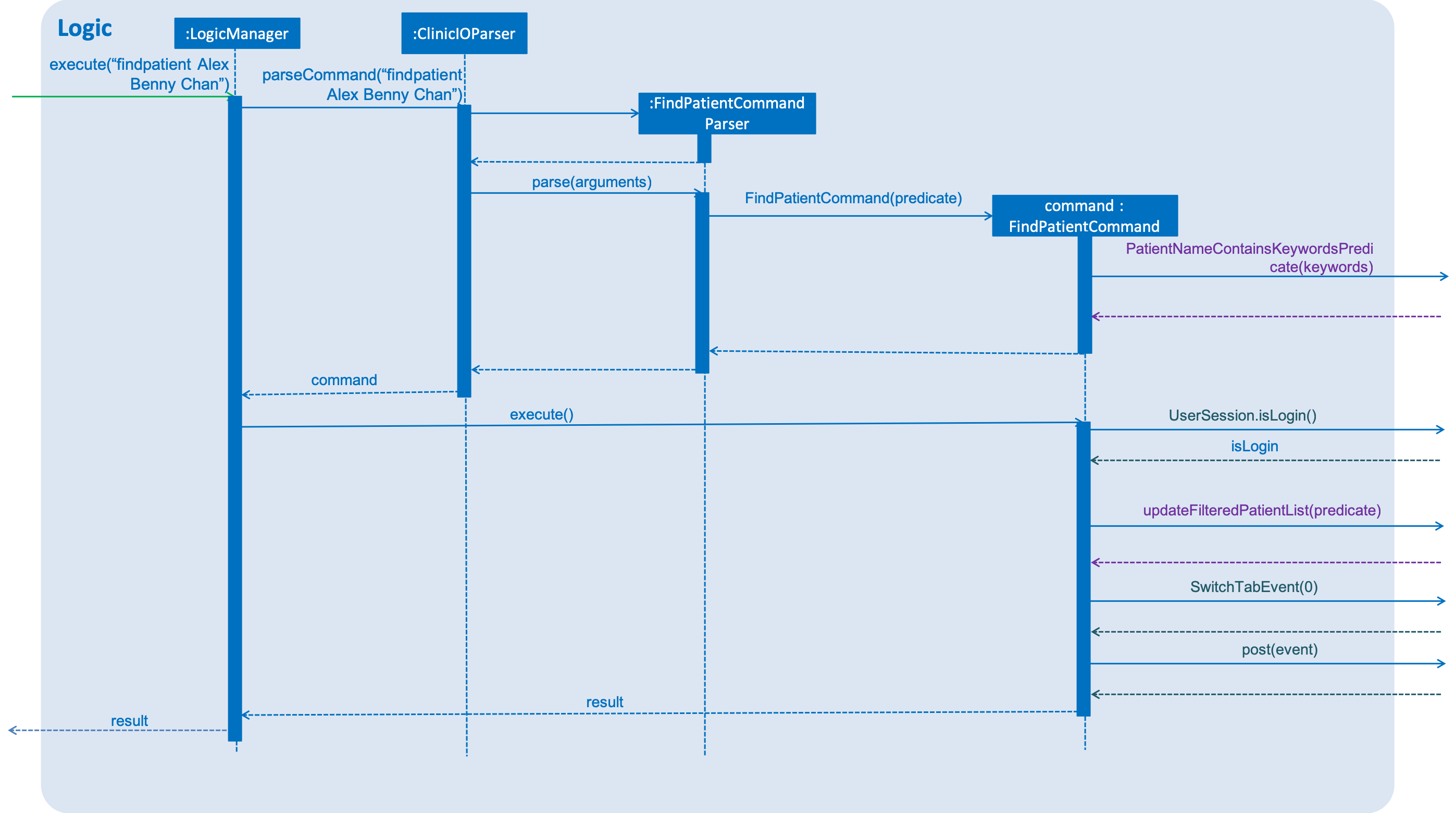 FindPatientLogicSequenceDiagram