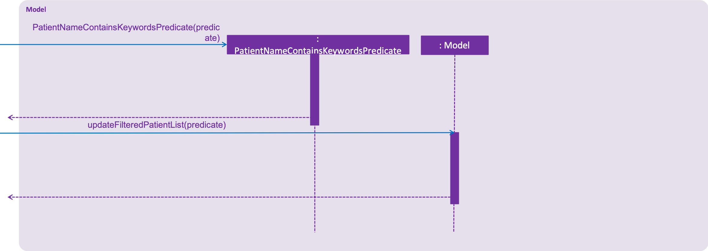 FindPatientModelSequenceDiagram