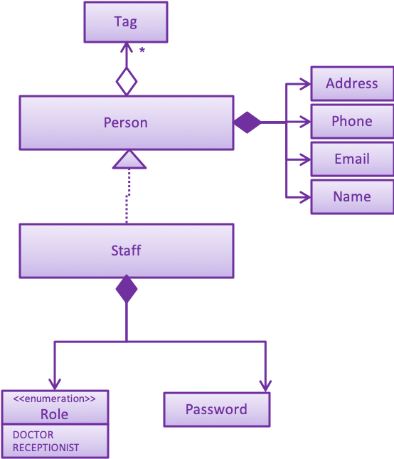 LoginClassDiagram