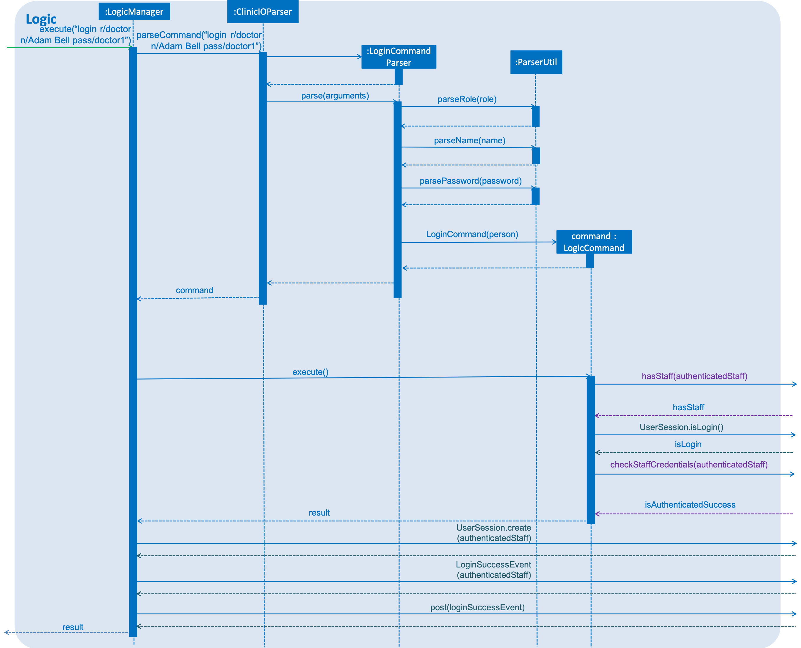 LoginLogicSequenceDiagram