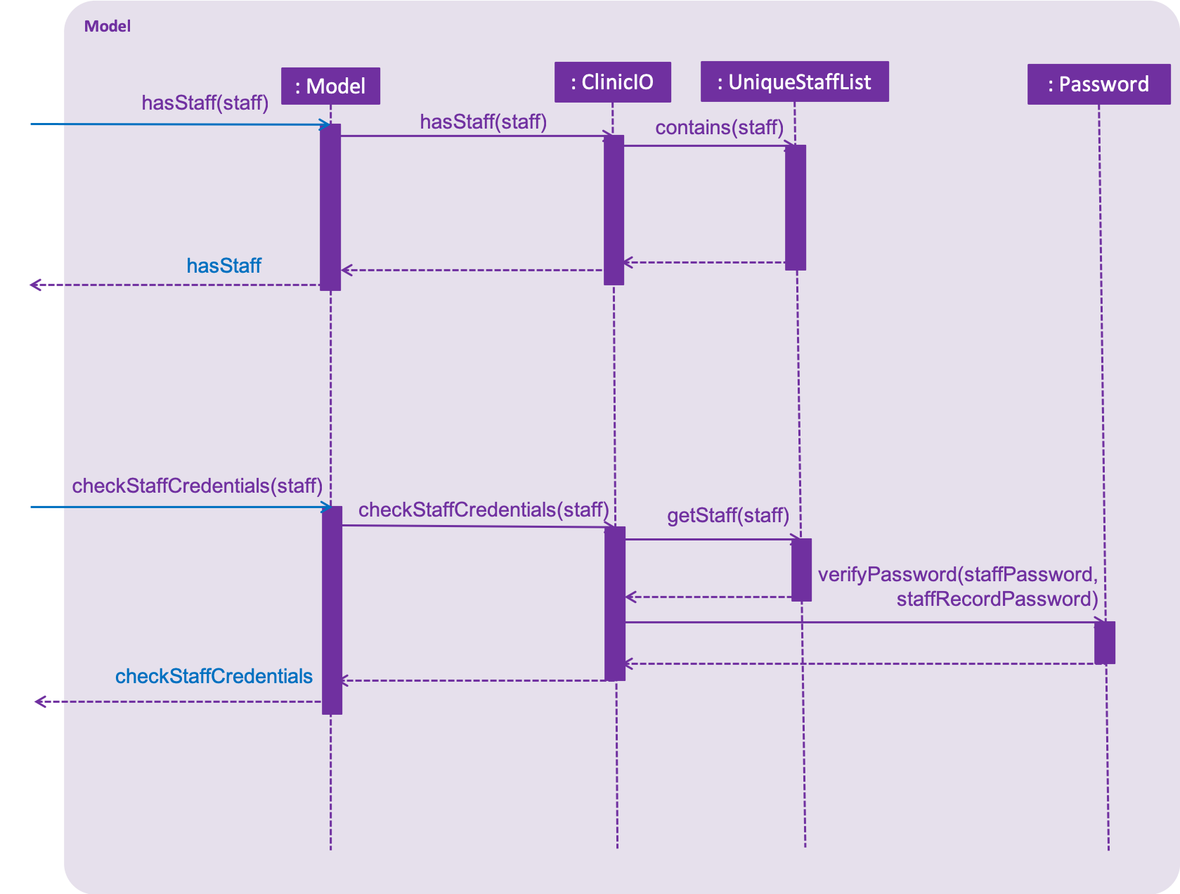 LoginModelSequenceDiagram