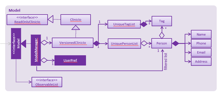 ModelClassBetterOopDiagram