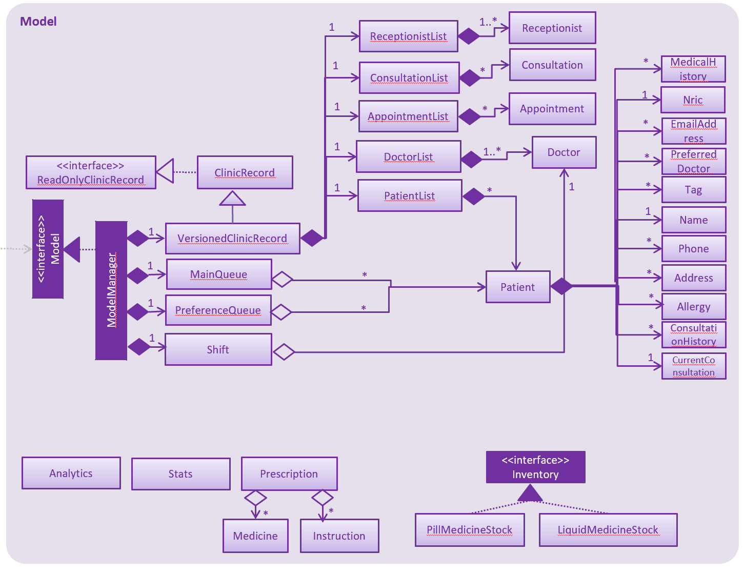 ModelClassDiagram