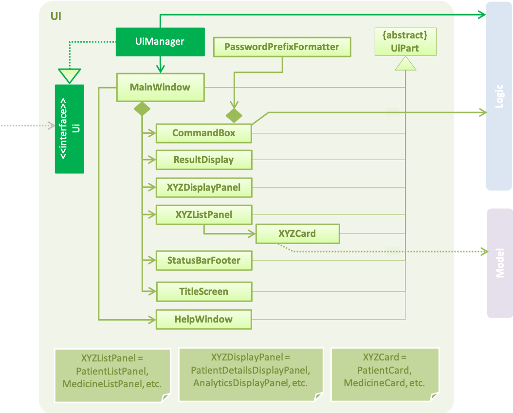 UiClassDiagram